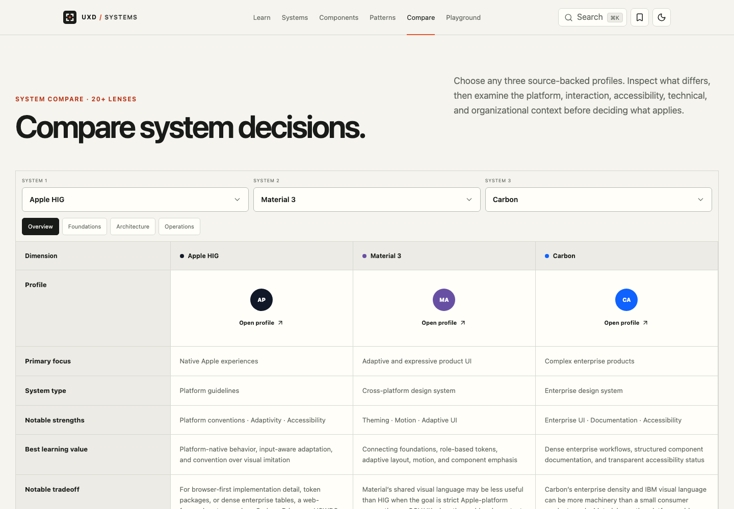 UXD Systems case-study cover showing the actual design-system comparison interface